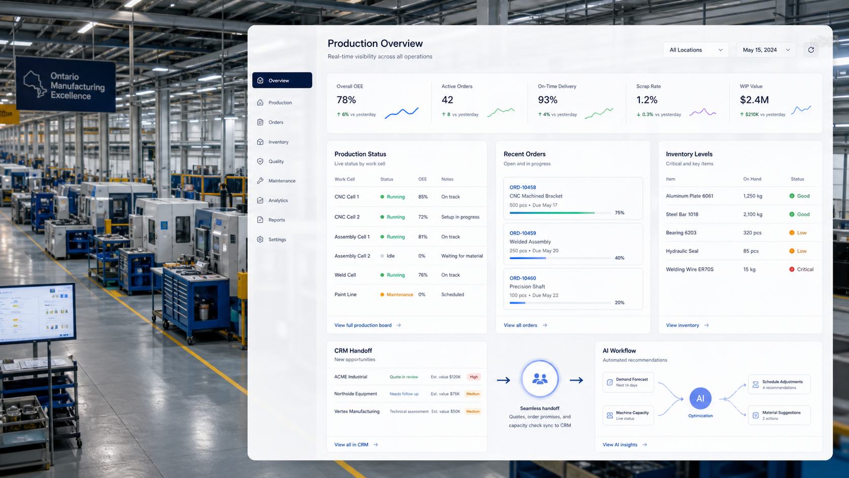 Ontario manufacturing software dashboard for DMAP and TDP implementation
