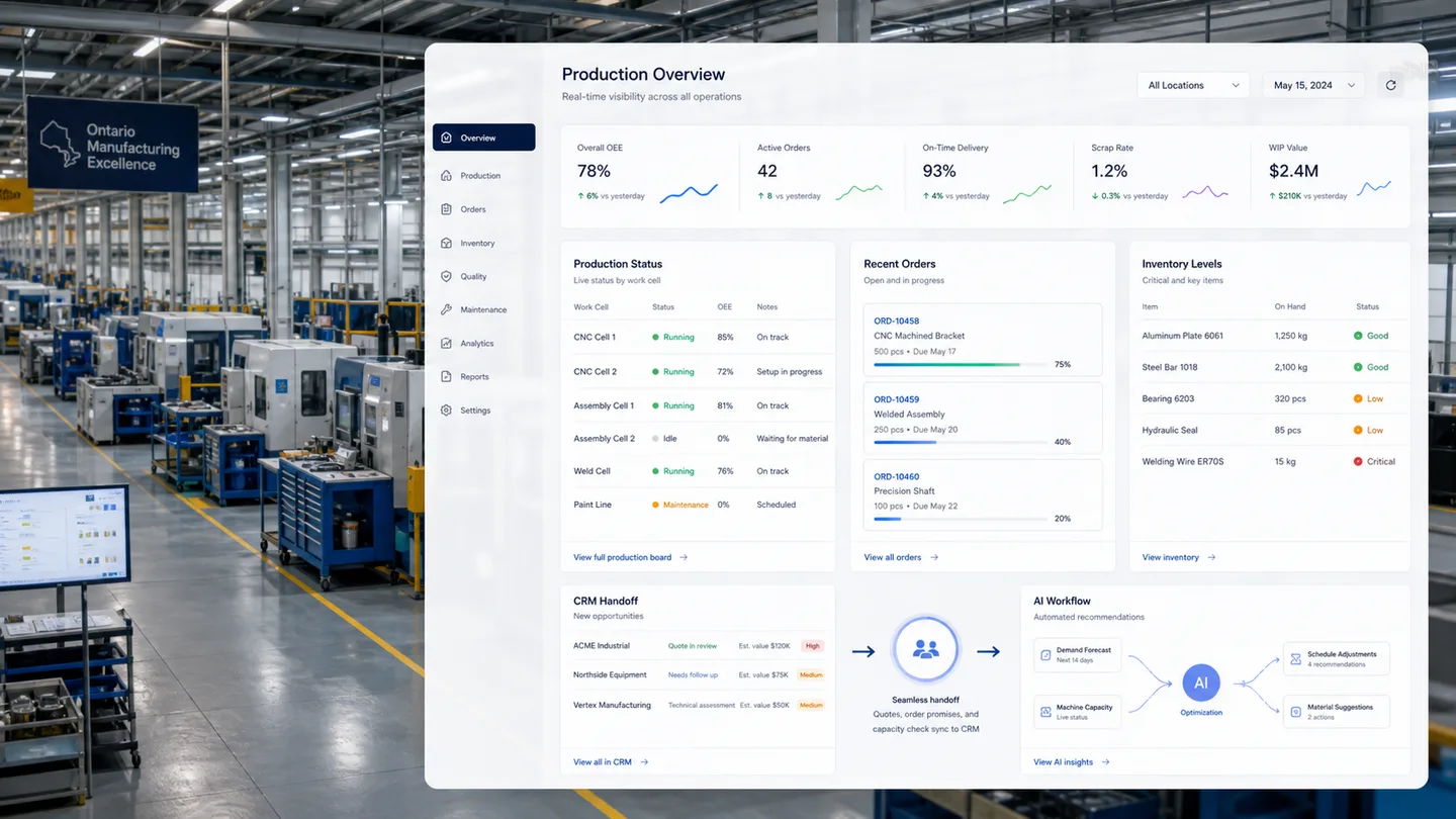 Ontario manufacturing software dashboard for DMAP and TDP implementation