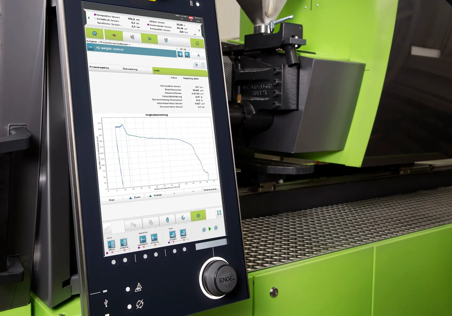 Industrial control system representing Ontario digital modernization and technology adoption planning